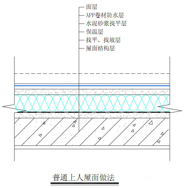 2.上人屋面做法