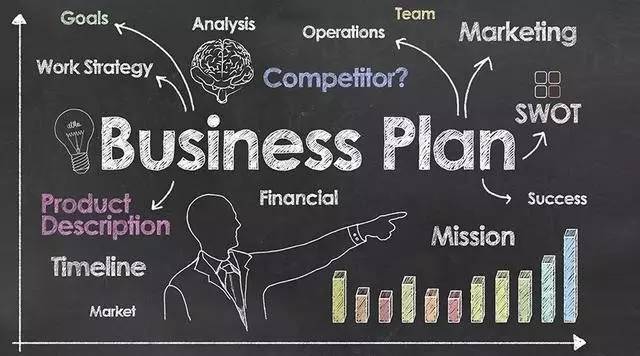 如何写一份完美的商业计划书,每个企业都需要