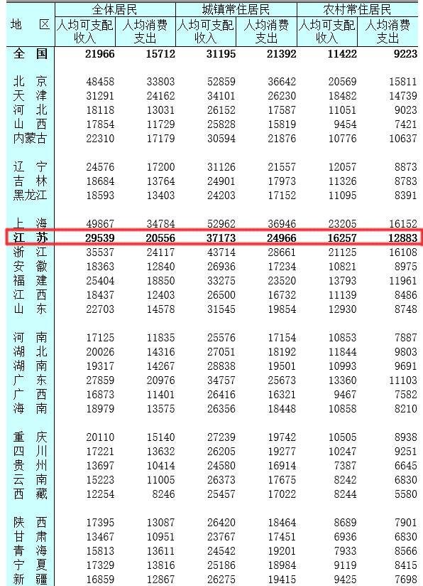 家庭常住人口_新型城镇化背景下的农民工住房状况