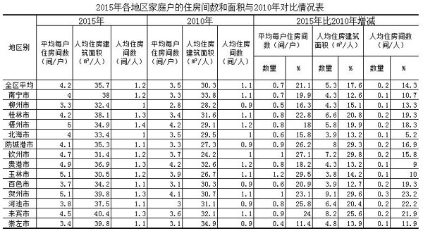 广西人口面积_世界人口第一省,面积跟广西一般大,人口却是广东的2倍(2)