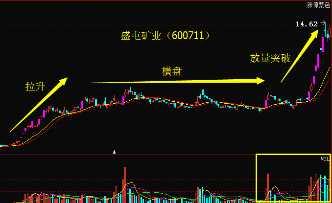 一文读懂连续涨停股票的玄机,仅此一次分享