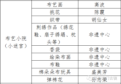 孙氏人口_庄姓有多少人口 庄姓起源及分布(2)