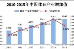 偷gdp_中国gdp增长图(2)