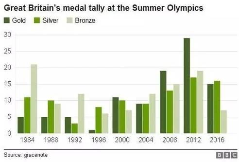 英国的人口总数_2017年英国人口数量,人口逐年增长 预估6980万人