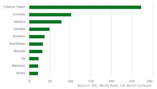 牙买加 gdp_牙买加地图