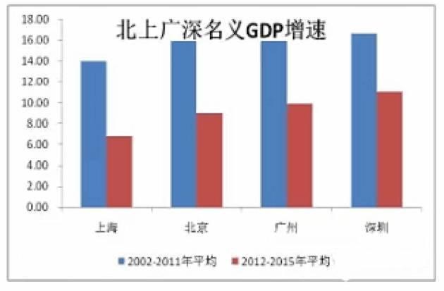 gdp大涨的原因_日确诊人数近5万,美股为何还在涨