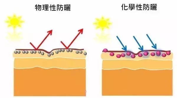 人晒黑的原理_小助手在网上搜罗了相关资料   大致的理论是:   能把人晒黑的是紫外线   太阳光(3)