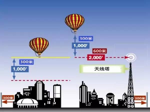 民航局飞标司发布《热气球运行指南》咨询通告