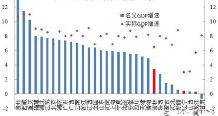 真实gdp和名义gdp_人民的名义