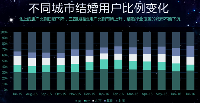 结婚人口减少_俄人口数量减少约51万