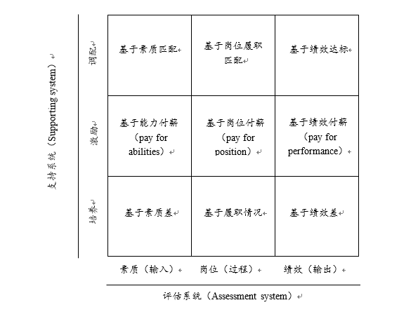 人力资源管理到底管什么?