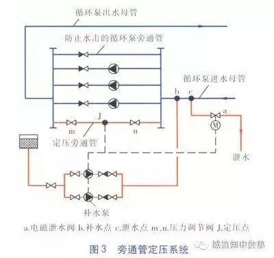 供热系统旁通管的设计