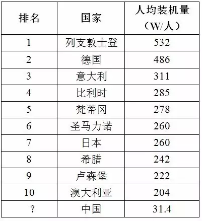 大陆人口量_人口大陆图(3)