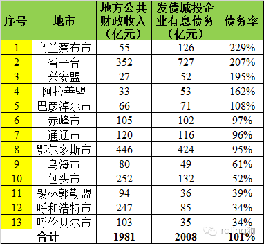 曲阜各镇人口排名_曲阜师范大学宿舍照片(2)