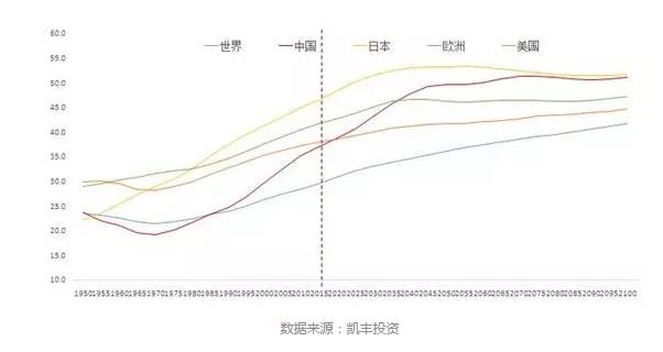 人口红利到头_人口红利