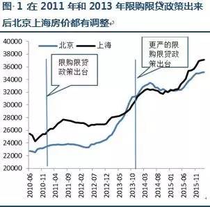 一线城市人口要求_春节空城的6个真相 这些城市最爱 外地人(2)