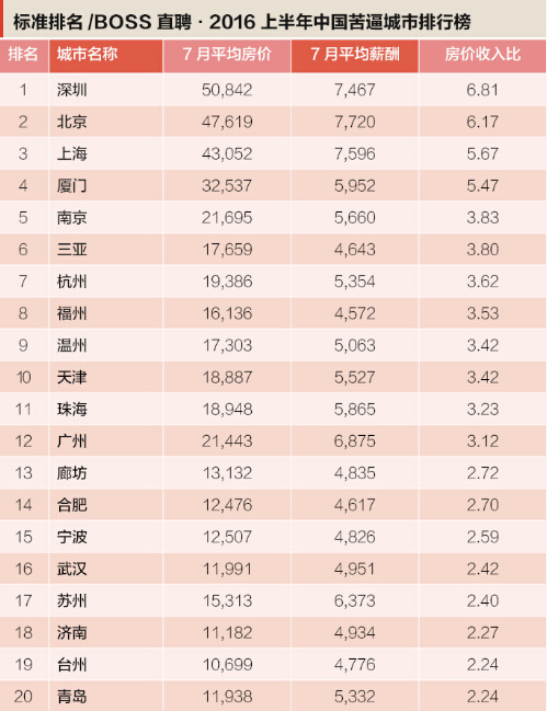 台湾各城市人口增加排名_台湾人口密度分布图(3)