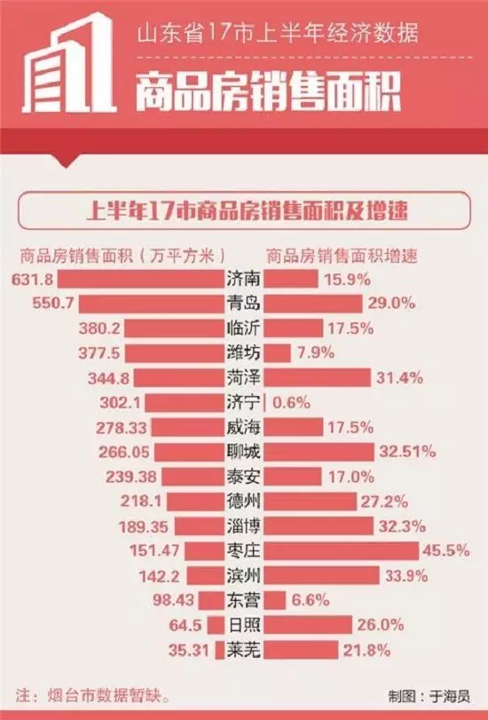 17年高港区经济总量_经济发展图片(2)