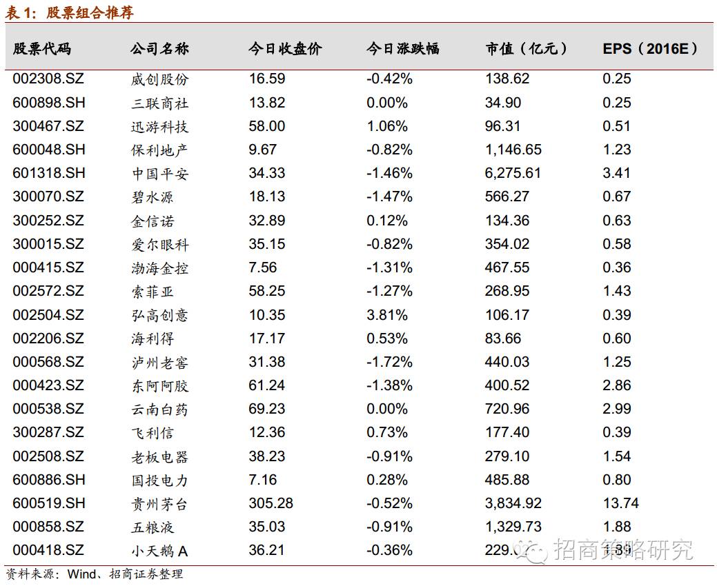 复星医药(02196.hk)半年多赚15%.富力地产(02777.hk)中期多赚1.17倍.