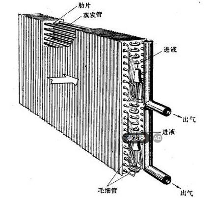 低温的原理_深低温设备 工作原理(2)