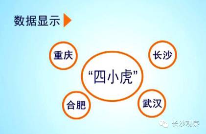 长沙gdp十年增速_长沙被联合国盯上了,想知道秘密吗(3)