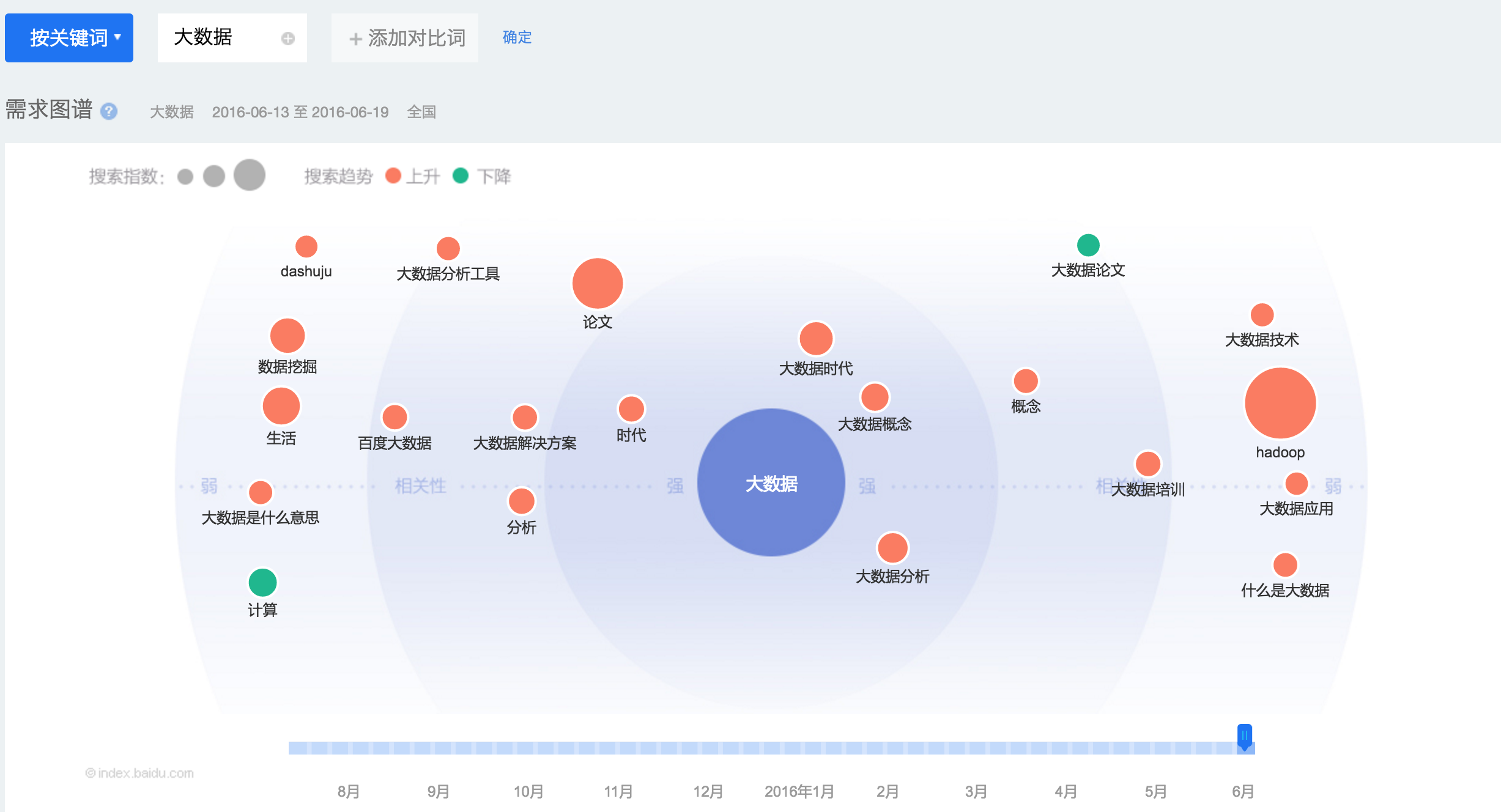 规划人口数据如何获取_人口普查数据图