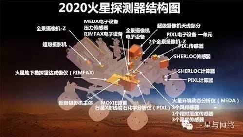 我国火星探测器外形首次公开?2030年可取样返回