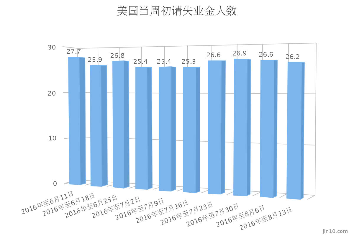 北京失业人口_北京社保怎么办理 北京失业后社保怎么办理流程(2)