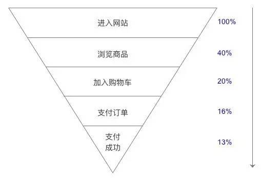 运用总量分析法进行经济学研究的学派