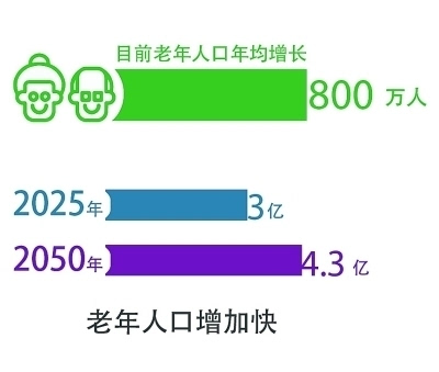 人口增长带来的问题_人口过快带来的问题(2)