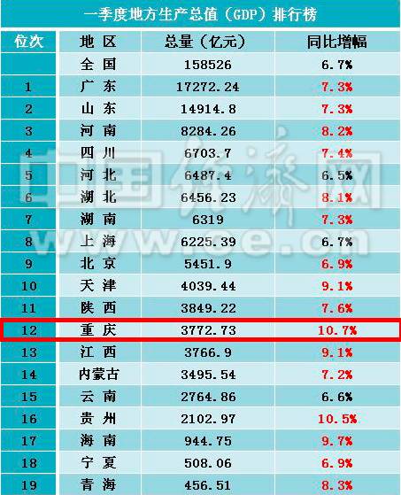 今天公布一季度gdp_今天(2)