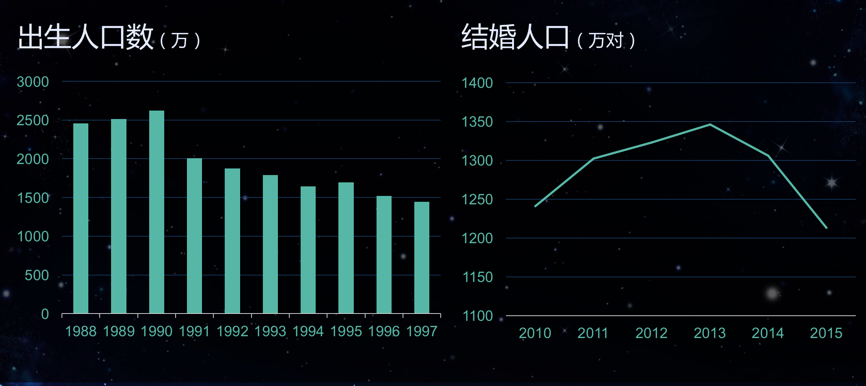 结婚人口减少_俄人口数量减少约51万