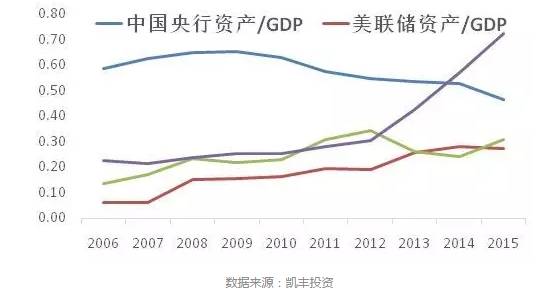 人口红利到头_人口红利