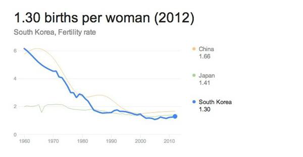 韩国人口总数_美国就业人口总数