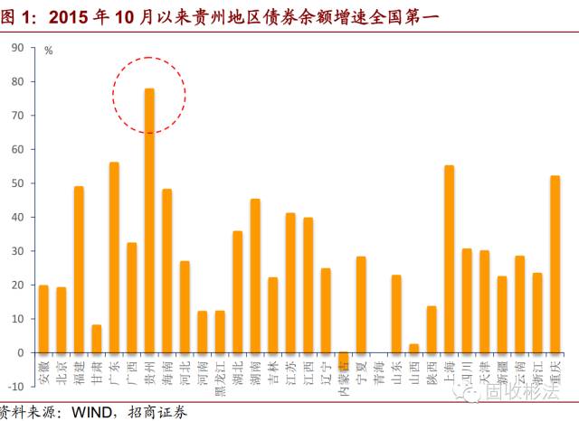 贵州经济总量全国倒数第一_贵州落后经济照片