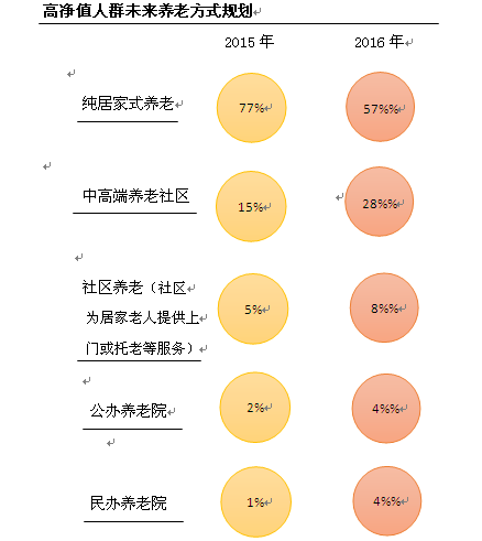 中国千万元人口_...源:《2013中国私人财富报告》-有可投资资产千万元 重庆超万