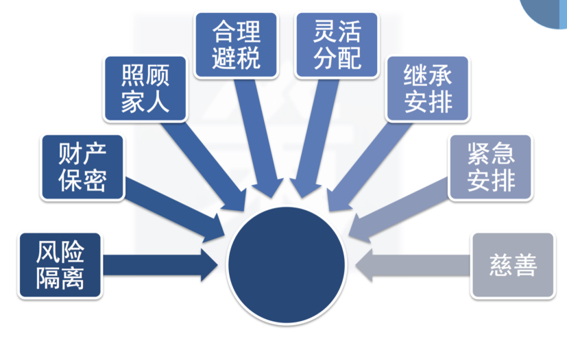 现在家族还有多少人口_现在还有多少复姓