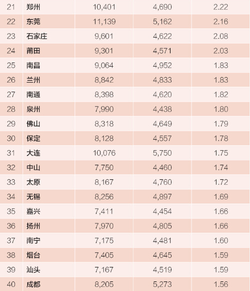 台湾各城市人口增加排名_台湾人口密度分布图(3)