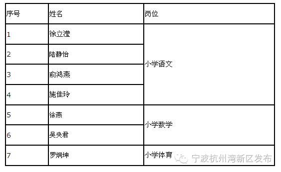 2016年宁波杭州湾新区公开招聘事业编制小学