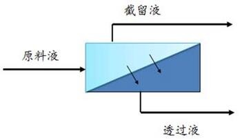 膜分离技术原理