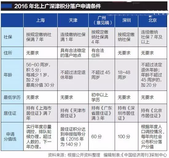 温岭流动人口积分入学_玉环临海温岭实行流动人口随迁子女积分入学(3)