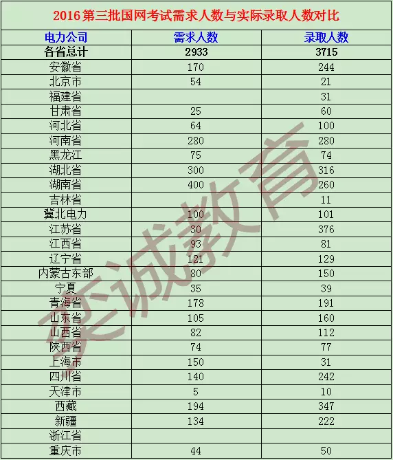 招聘录用比_福建人行招聘招录比超全分析 考 看这篇就够了(2)