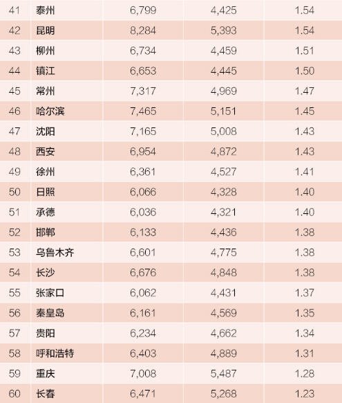 亚洲城市人口100排名_中国城市人口排名