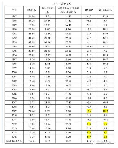 物价上涨拉动中国gdp_独立屋价格暴涨40 ,加拿大房价涨幅远超G7国家,GDP全靠房价拉动