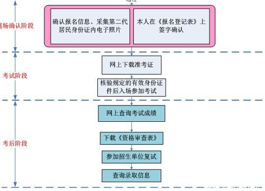 2017年MBA联考报名流程-搜狐