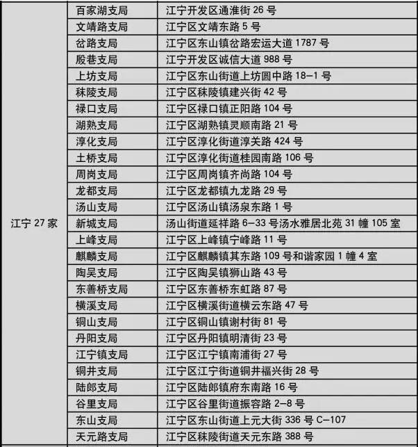 江宁招聘信息_盐都区人社局(5)