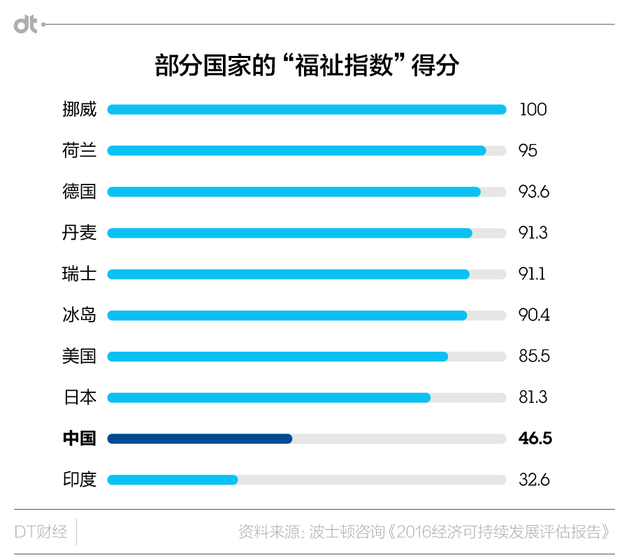 中美物价对比_中美收入及物价对比