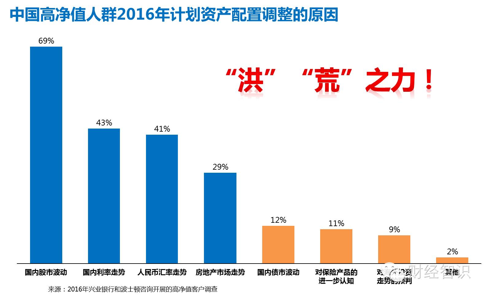 我国控制人口的关键_我国控制人口数量的重要意义(3)