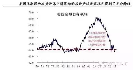 美国人口2016_2016年美国户外人口报告摘译(2)