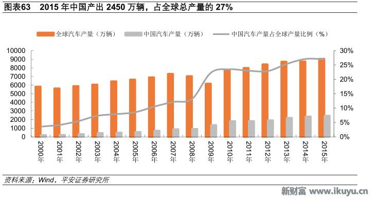 印变GDP(3)